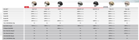 Ops Core Helmet Size Chart
