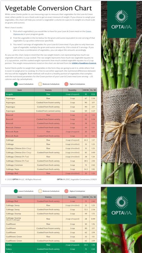 Optavia Veggie Conversion Chart