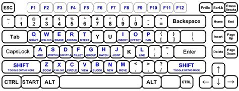 Optimalkan Penggunaan Keyboard Autocad