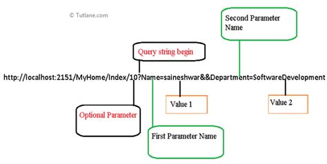 Optional query string parameters in ASPNET Web API
