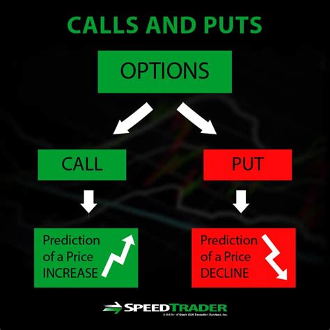 Trading Definition