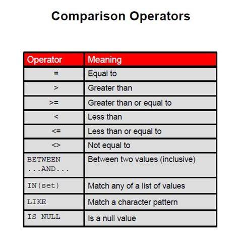 Oracle  Operator