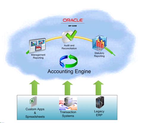 Accounting System