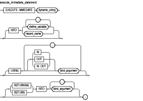Oracle Execute_catalog_role