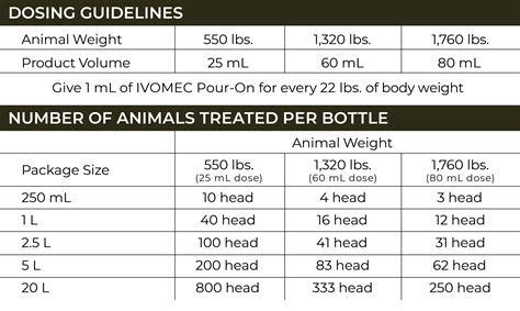 Oral Ivermectin For Pigs Dosage Chart
