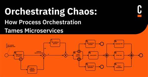 Orchestrating microservices