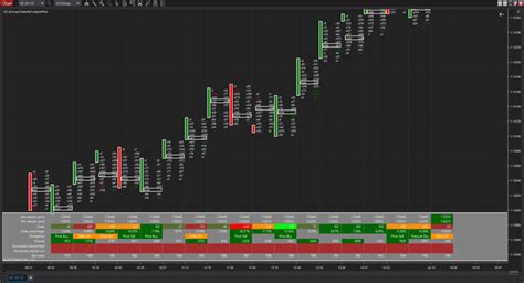 Order Flow Footprint Chart