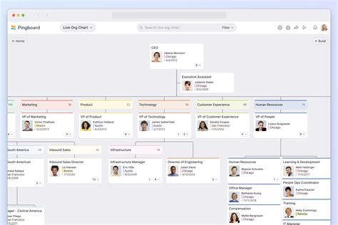 Org Chart Benchkmark Plateform