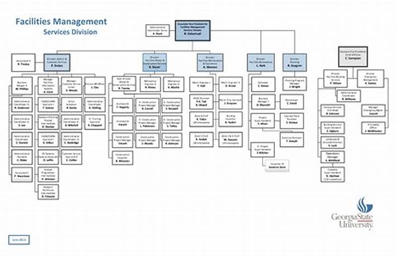 Org Chart Sample