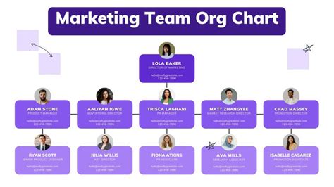 Org Chart Templates