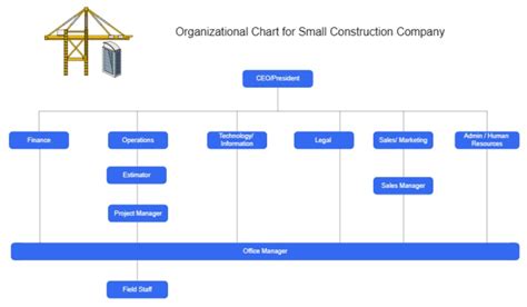 Organization Chart For Construction Company