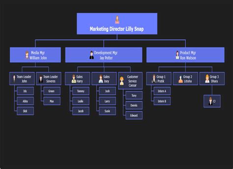 Organizational Chart Maker Ai