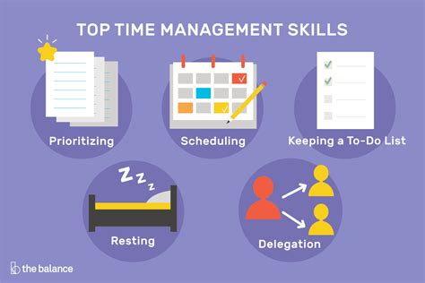Organizational and Time Management Skills