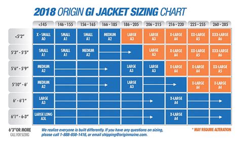 Origin Gi Size Chart