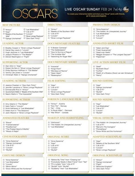 Oscar Nominations Printable List