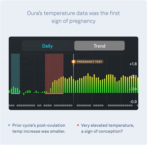 Oura Temp Chart Pregnant