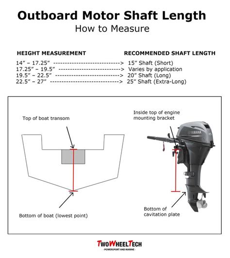 Outboard Shaft Length Chart
