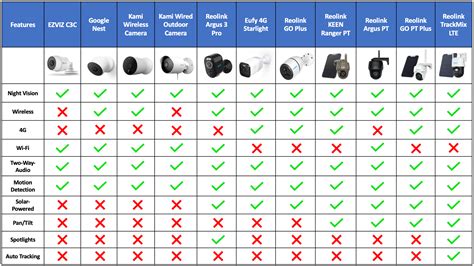 Outdoor Filming Camera Comparison Chart And Reviews