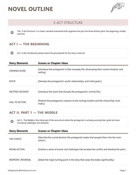 Outline Template For Writing A Novel