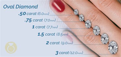 Oval Cut Diamond Size Chart