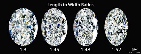 Oval Diamond Ratio Chart