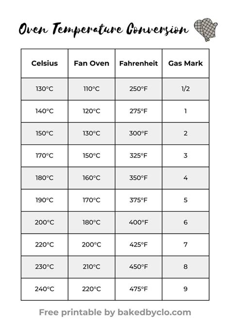 Oven Temperature Conversion Chart