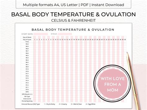 Ovulation Basal Temperature Chart Sample
