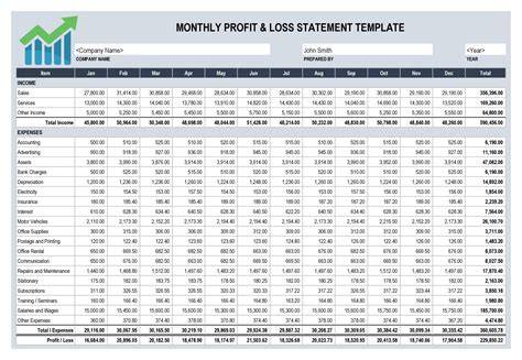 P&l Statement Template Excel