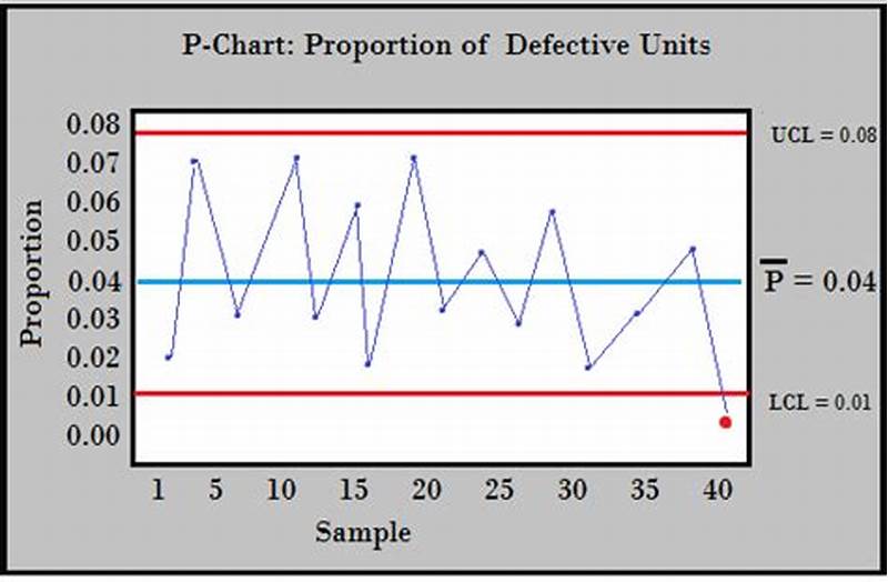 P Chart Example