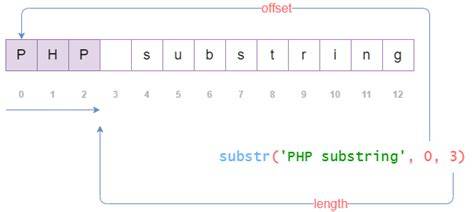 PHP substring extraction Get the string before the first  or the whole string