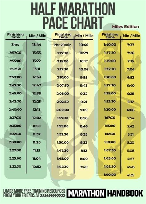 Pace Chart Half Marathon