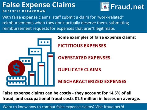 Padding the Claim with Bogus Expenses