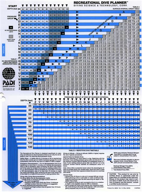 Padi Dive Chart