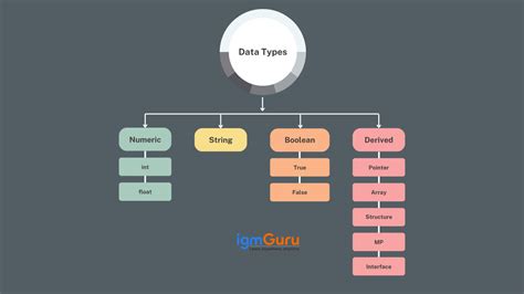 Pairtuple data type in Go