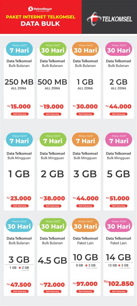 Paket Data