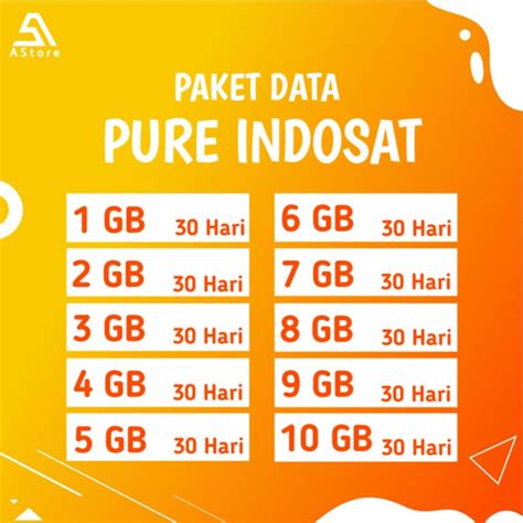 Paket Data IM3 Ooredoo
