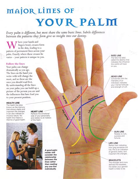 Palm Reading Chart