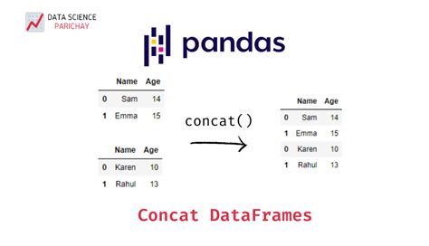 Pandas DataFrame Concat