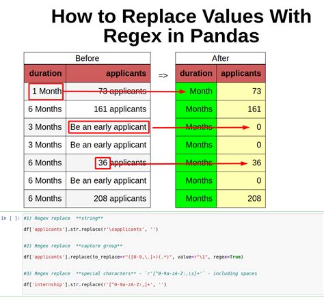 Pandas DataFrame replace all values in a column based on condition