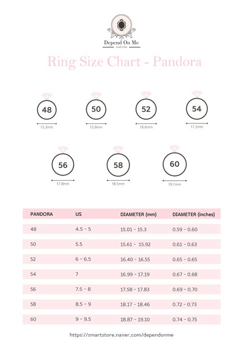 Pandora Ring Sizes Chart