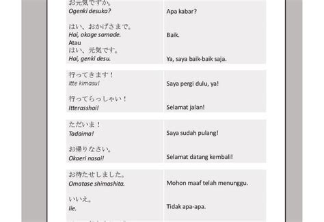 Panduan Percakapan Bahasa Jepang