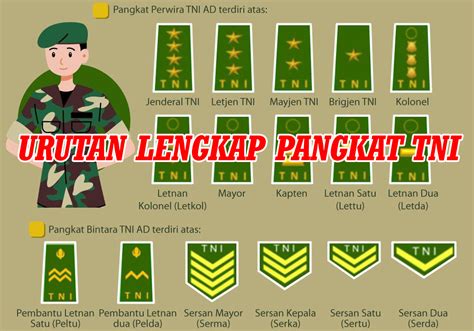 Pangkat TNI