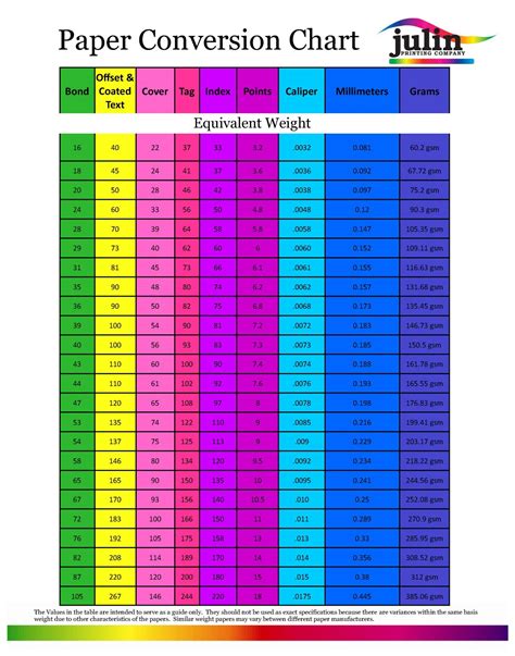 Paper Conversion Chart