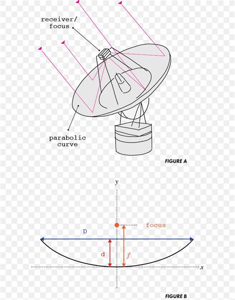 Parabola