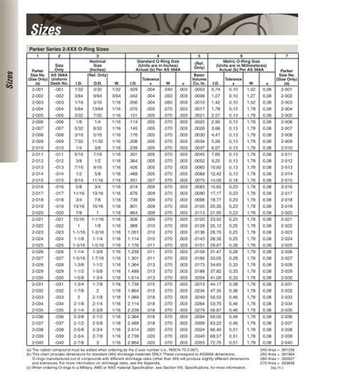 Parker O-ring Size Chart