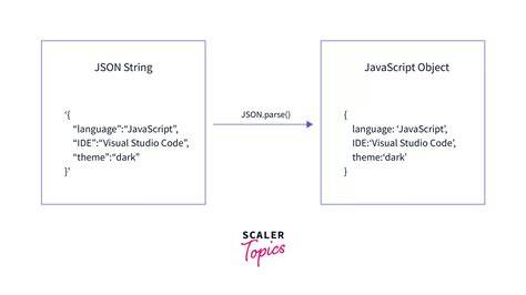Parse JSON String into a Particular Object Prototype in JavaScript