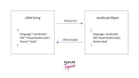 Parse JSON in C