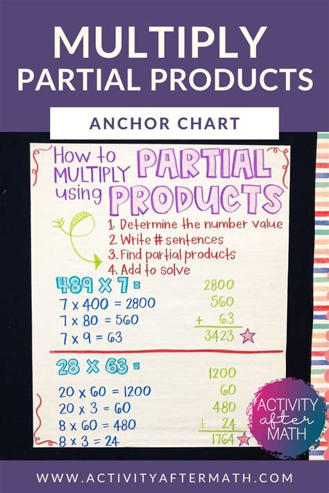 Partial Products Anchor Chart
