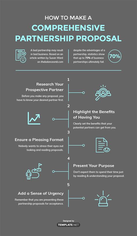 Partnership Proposal Template