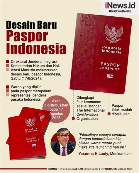 Paspor Indonesia
